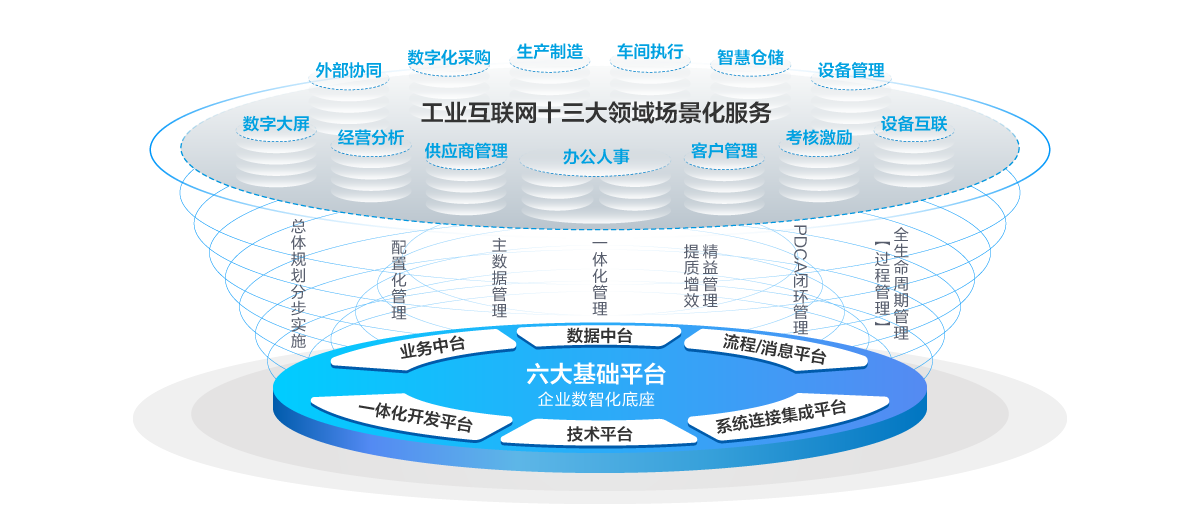 赛格云